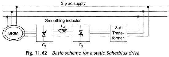 Static Scherbius Drive Circuit Diagram