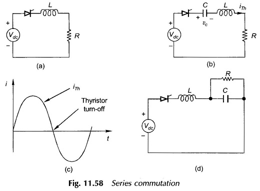 Types of Forced Commutation