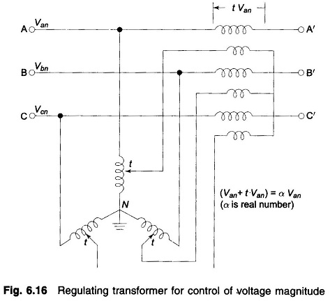 Voltage Profile of Transmission Line