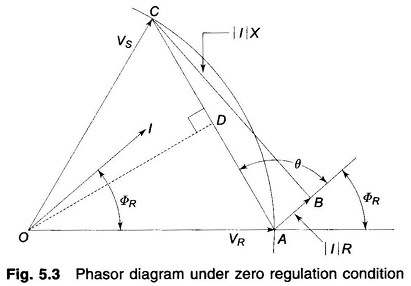 Voltage Regulation of Transmission Line