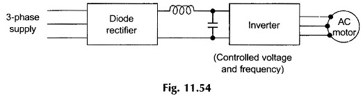 Voltage and Harmonic Control of Inverters