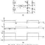 What is PWM Inverter?