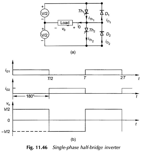 PWM Inverter