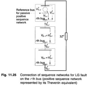 Read more about the article Bus Impedance Matrix Method for Analysis of Unsymmetrical Shunt Faults
