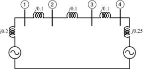 Construction of Sequence Networks of a Power System