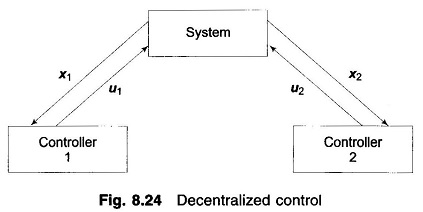 Decentralized Control System