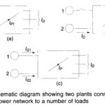 Derivation of Transmission Loss Formula