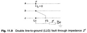 Read more about the article Double Line to Ground Fault