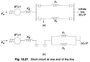 Equal Area Criterion in Power System - EEEGUIDE.COM