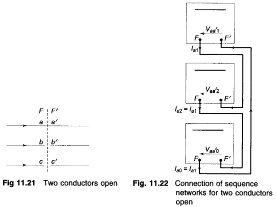Open Conductor Faults