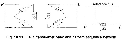 Sequence Impedance and Networks of Transformers
