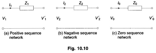 Sequence Impedances of Transmission Lines