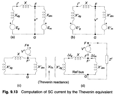 Short Circuit Current Computation through Thevenin Theorem