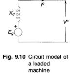 Short Circuit Current of Loaded Synchronous Machine