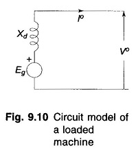 Short Circuit Current of Loaded Synchronous Machine