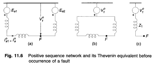 Single Line to Ground Fault
