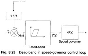 Read more about the article Speed Governor Dead Band and its Effect on AGC