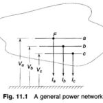 Symmetrical Component Analysis of Unsymmetrical Faults