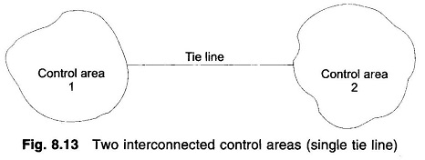 Two Area Load Frequency Control