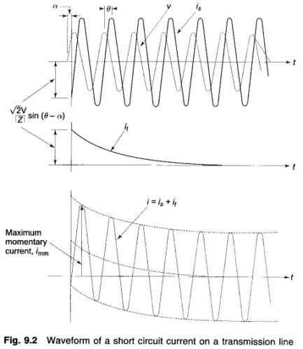 Short Circuit Current on Transmission Line