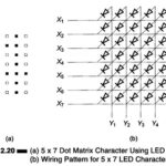 5×7 Dot Matrix Led Display Character Patterns