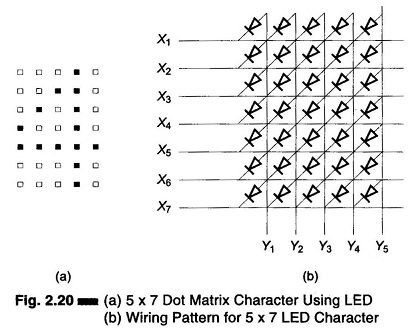 5x7 Dot Matrix Led Display Character Patterns