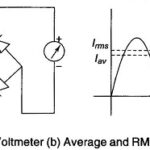 AC Voltmeter using Rectifiers