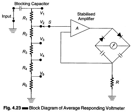 Average Responding Voltmeter