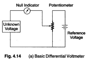 Differential Voltmeter