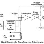 Continuous Balance DVM