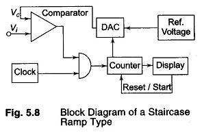 Principles of ADC