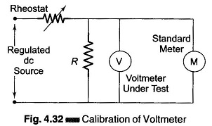 Calibration of Voltmeter