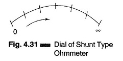 Calibration of the Shunt Type Ohmmeter