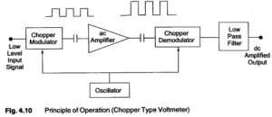 Read more about the article Chopper type DC Amplifier Voltmeter (Microvoltmeter)