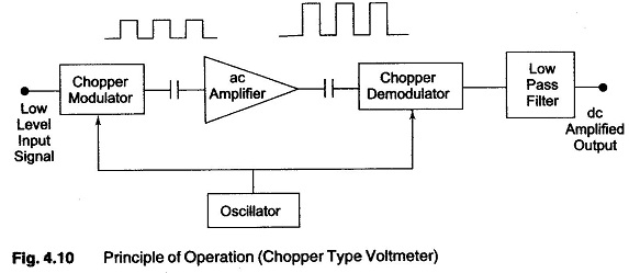 Chopper type DC Amplifier Voltmeter