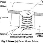 Classification of Printers