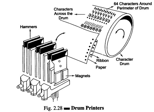 Classification of Printers