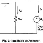 DC Ammeter
