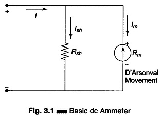 DC Ammeter