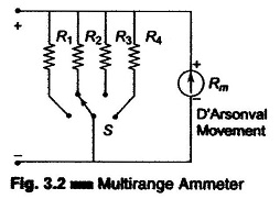 Multirange Ammeter