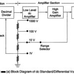 DC Standard Differential Voltmeter