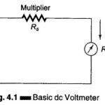 DC Meter