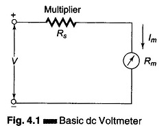 Read more about the article DC Meter