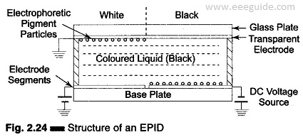 Electrophoretic Image Display