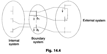 External System Equivalencing