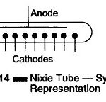 Gas Discharge Plasma Display