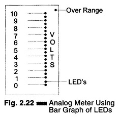 Led Bar Graph Display