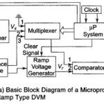 Microprocessor Based Ramp Type DVM