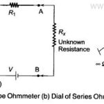 Series Type Ohmmeter