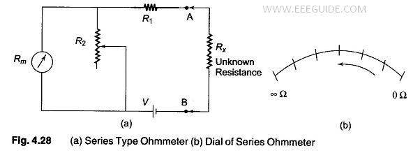 What is an Ohmmeter? Circuit Working, Types, and Applications